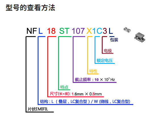 村田車規級LC復合濾波器  0603/1608尺寸大全